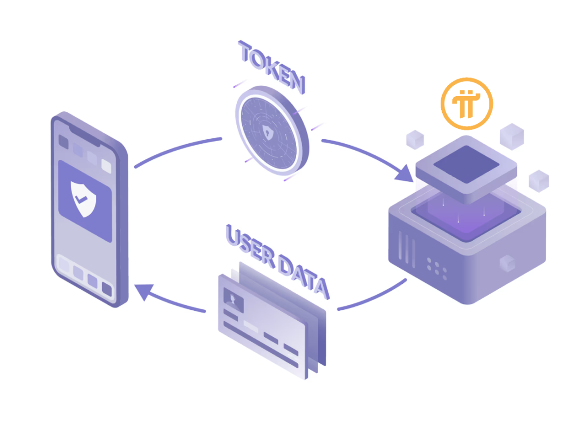 Přístupový token - Pi Network